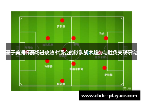 基于美洲杯赛场进攻效率演变的球队战术趋势与胜负关联研究