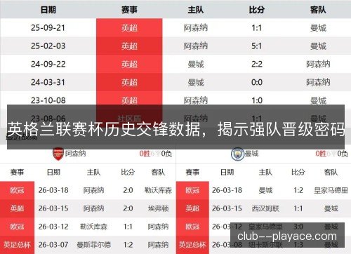 英格兰联赛杯历史交锋数据,揭示强队晋级密码 英格兰联赛杯历史交锋数据,揭示强队晋级密码